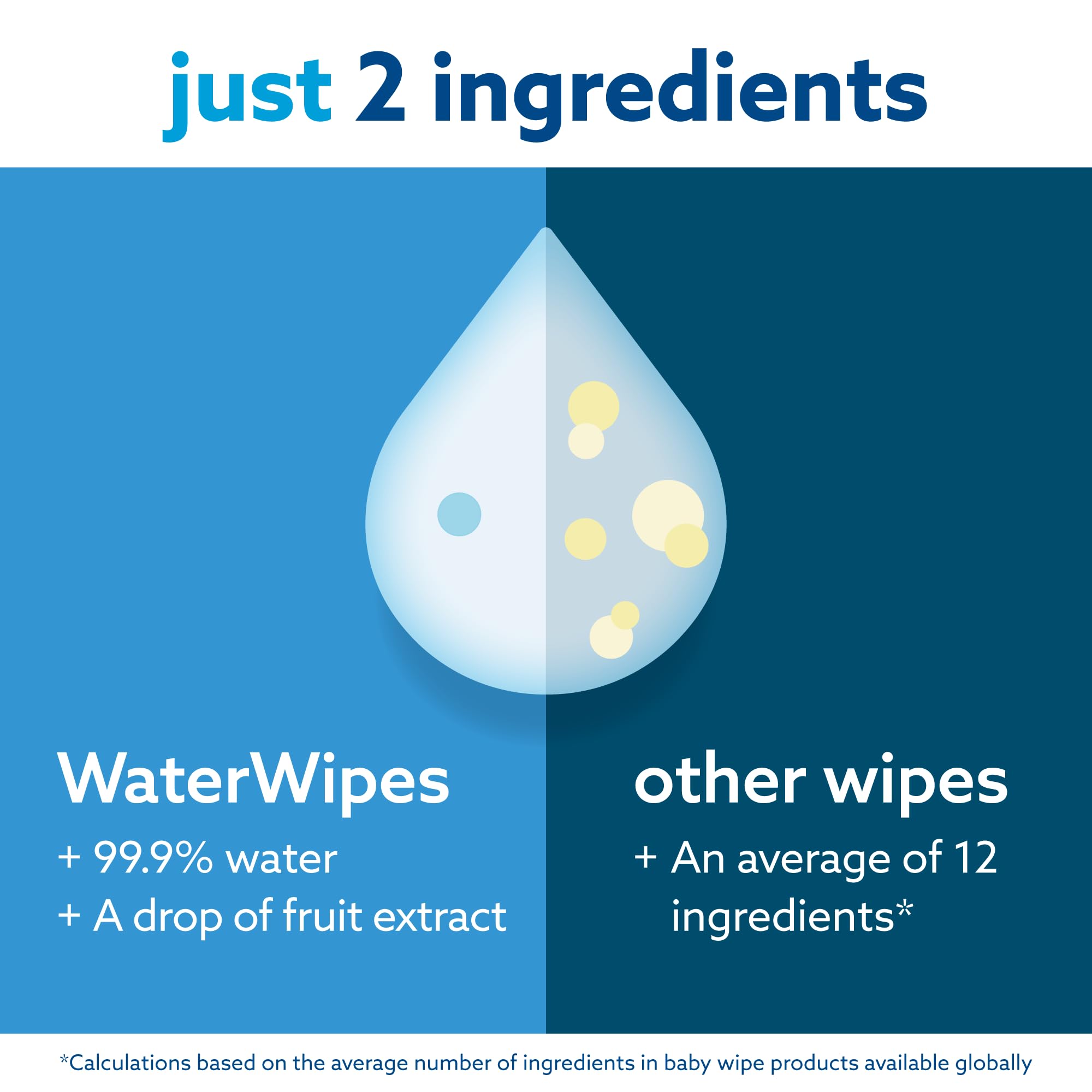 WaterWipes - Original Plastic Free Baby Wipes | 540 wet wipes | 9 packs | 99.9% Water Based Wet Wipes & Unscented for Sensitive Skin