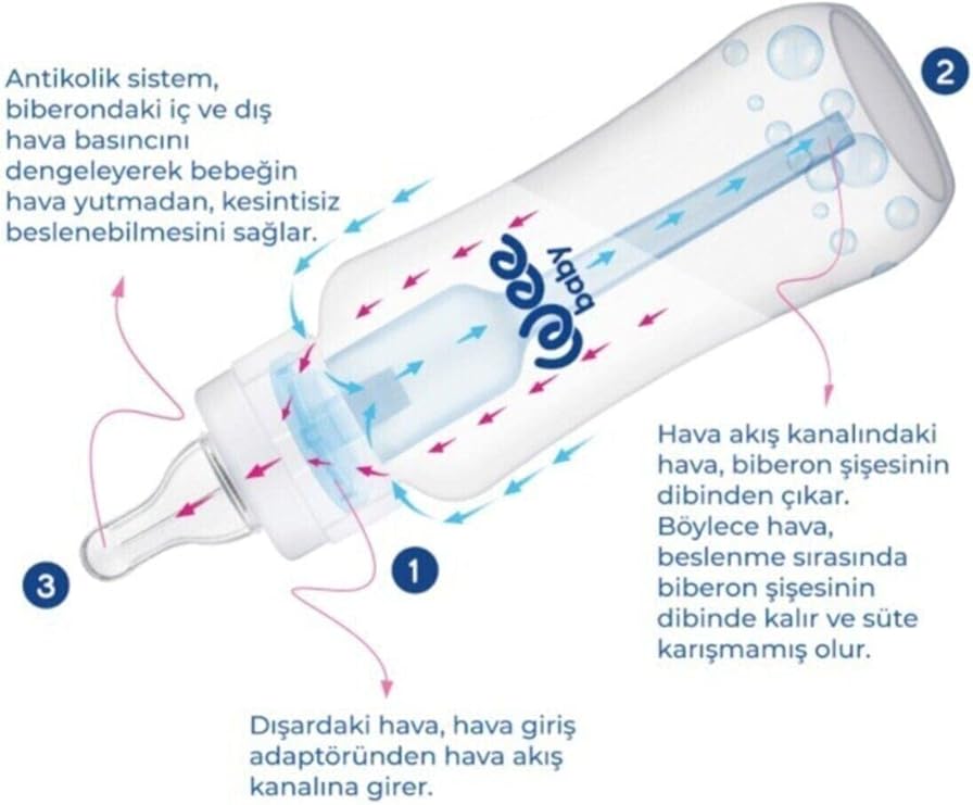 Wee Baby - Anti-Colic Pp Bottle | 150 Ml